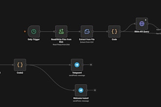 be your ai automation consultant and workflow architect