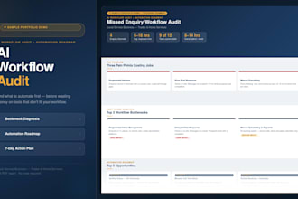 audit your business workflow and create an ai automation roadmap