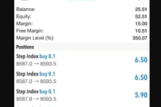 manage your mt4, mt5 account, mt5 account management with low risk management