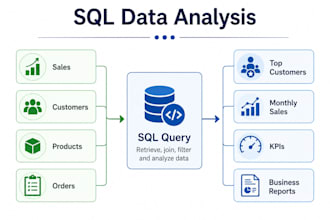write sql queries for data extraction, analysis and reporting