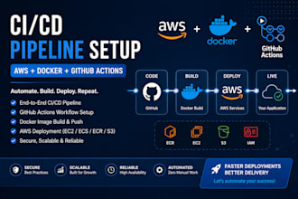set up ci cd pipeline with AWS docker github actions and ecs fargate