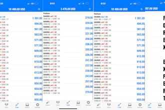 get you profitable forex bot, forex bot development, ea bot
