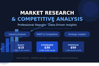 market research and competitive analysis reports