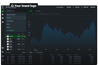 develop a professional forex broker platform with web trader and CRM