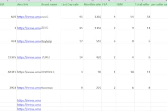 do amazon fba  product research for profitable products