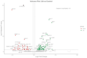 perform end to end rna seq analysis from fastq to degs