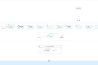 develop sap cpi integrations, apis and sap integration suite solutions