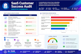 audit your saas onboarding and customer retention process