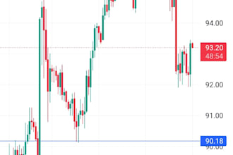provide forex trading analysis and strategy for gold and oil