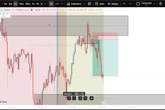 teach you xauusd gold trading from basics to advanced