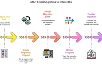 migrate exchange online mailboxes to microsoft 365