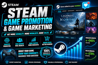 do steam game promotion to improve steam wishlist growth