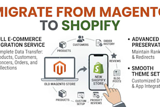shopify migration migrate magento ecommerce website to shopify website migration