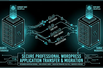 migrate or transfer a wordpress application professionally