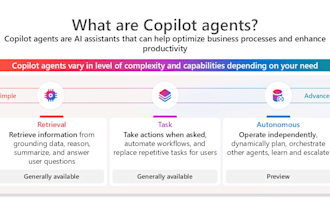 build a custom ai copilot agent to answer your questions