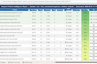 scrape any website and deliver clean excel data reports