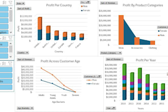 be your expert data analyst