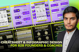 design a b2b GTM cheat sheet and infographic for ai founders and marketers