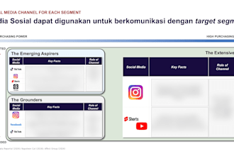 create a professional business or marketing proposal deck