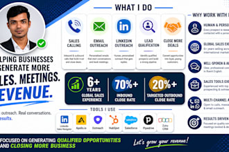 speak to your prospects and convert them into revenue
