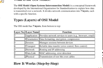 write professional study notes and summaries