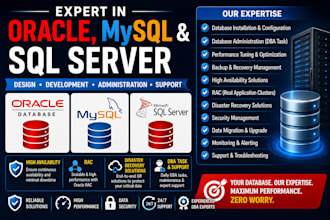 support install oracle database ha services your remote dba