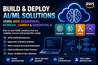 build  deploy ai ml solutions using AWS sagemaker, bedrock lambda generative ai