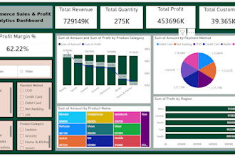interactive power bi dashboards for business insights