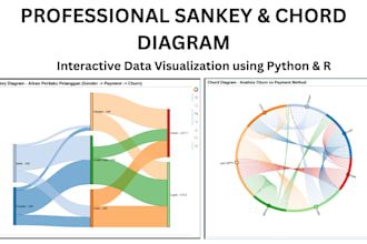 create interactive sankey and chord diagrams using python and r studio