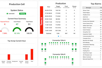 a modern scada hmi dashboard for industrial monitoring