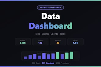 build a custom business KPI dashboard