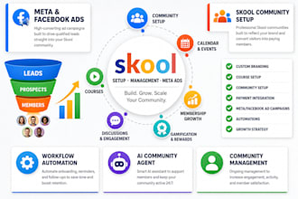 skool community automation and ads skool promotion and management
