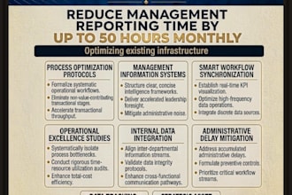 streamline business operations and automate tasks