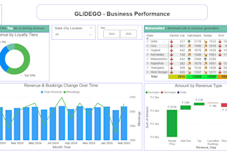design an interactive power bi dashboard with dax and KPI tracking