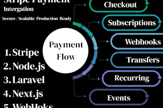 do stripe payment integration and payment getway integration