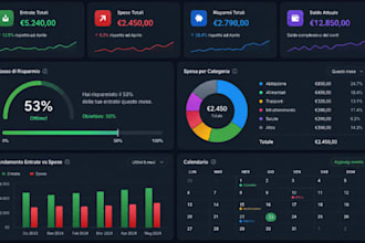 create an automated excel spreadsheet for personal finance and budget tracking