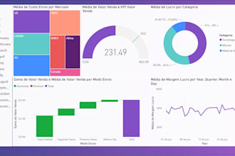 design a custom power bi dashboard