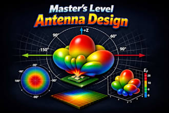 design advanced antennas, cst simulations, and perform sar analysis