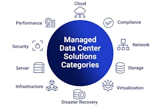 configure and manage your linux and microsoft servers and hosted services