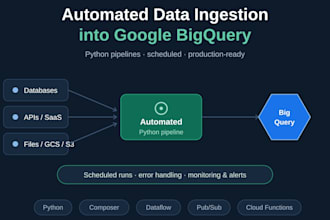 migrate data to bigquery, perform analyis and automations