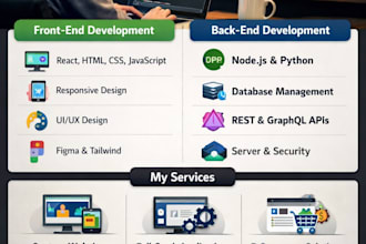 design and deploy professional full stack websites