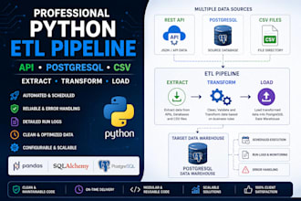build professional python etl pipeline API postgresql CSV