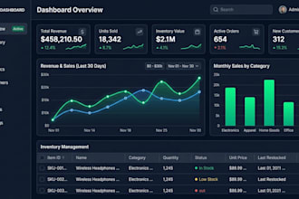 build a business management dashboard