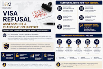 assess your visa refusal and reapplication support