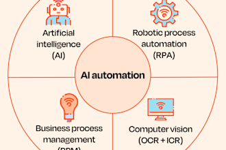 automate your workflows using ai machine learning and python
