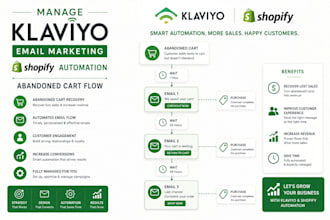 manage klaviyo email marketing shopify automation abandoned cart flow