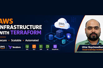set up secure AWS infrastructure using terraform