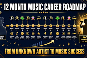 create a personalized 12 month music career roadmap and strategy plan