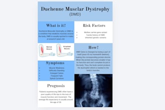 create an infographic about any current issue