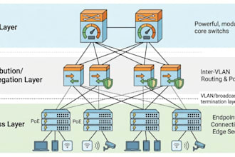 deploy a ss7 to sip stp using yate ss7